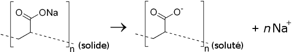 Equation de dissolution du polyacrylate de sodium