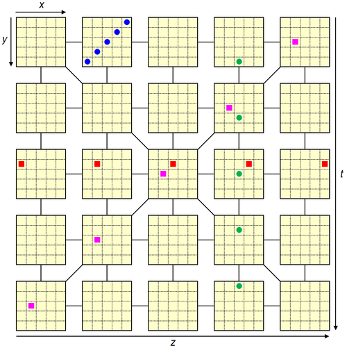 Exemples de lignes gagnantes traversant deux dimensions