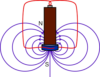 Lignes de champ dans un moteur homopolaire avec fil libre