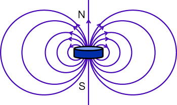 Lignes de champ magnétique créées par un aimant cylindrique