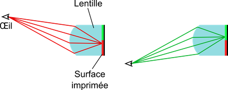 Diagramme de rayons dans une demi-lentille