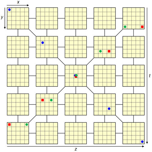 Exemples de lignes gagnantes traversant les quatre dimensions