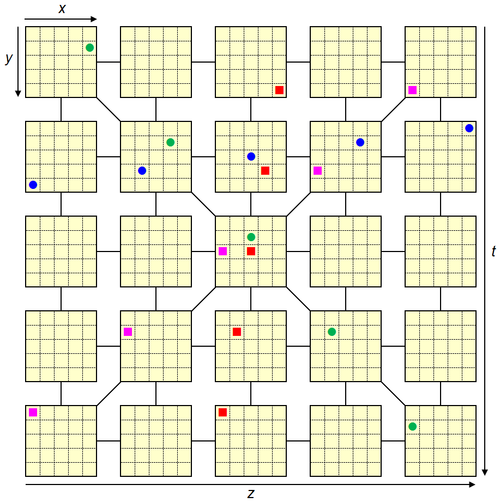 Exemples de lignes gagnantes traversant trois dimensions