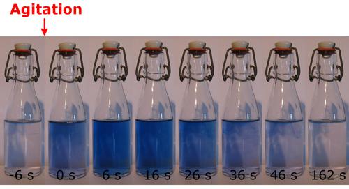 Evolution de la couleur du liquide après agitation