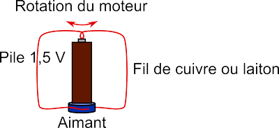 Schéma du moteur homopolaire (version 2)