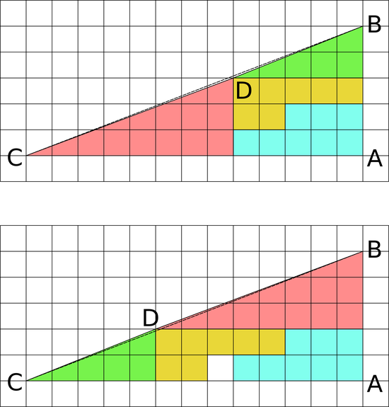Explication de l'illusion de l'aire des triangles