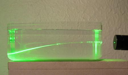 Déviation d'un faisceau laser