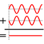 Interférences et diffraction d'une onde