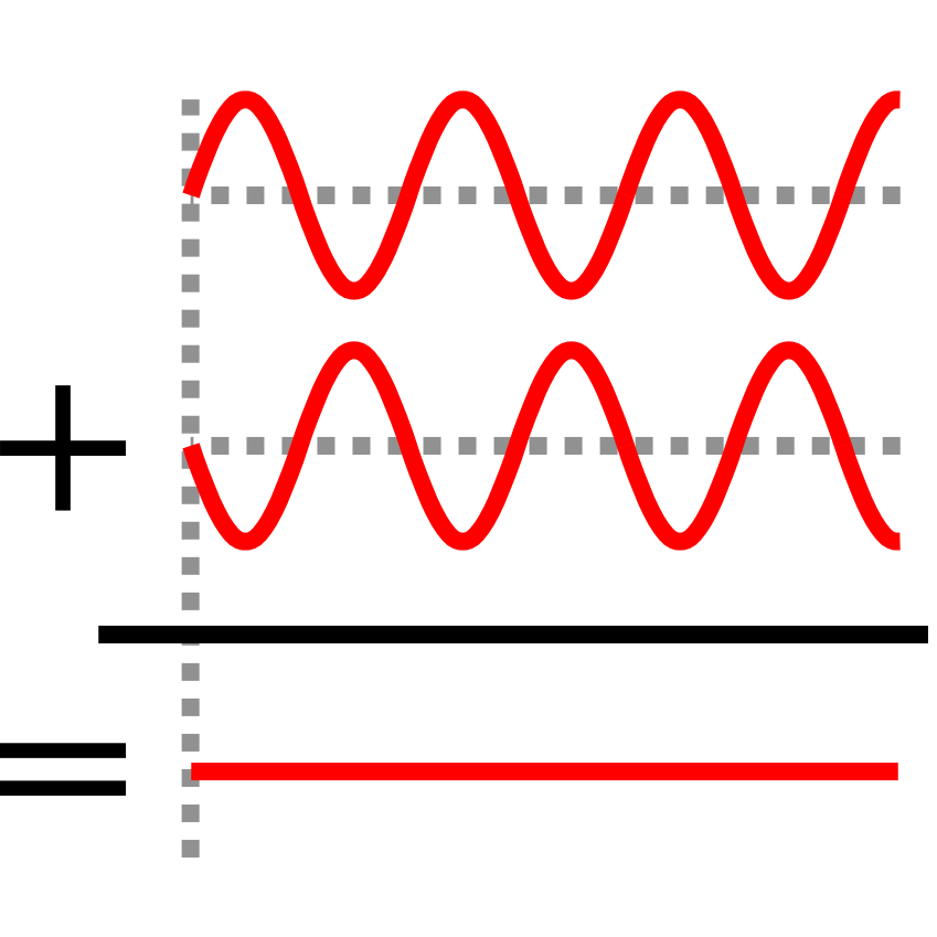 diffraction sonore